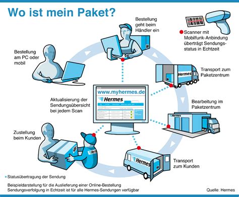 hermes partnerportal|mein hermes einloggen.